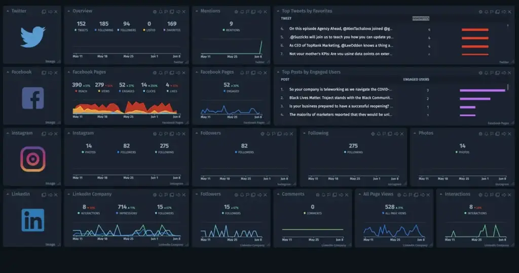 Digital marketing team managing ad campaigns and tracking performance metrics.